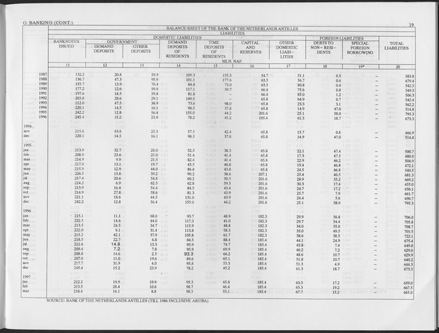 First Quarter 1997 No.2 - Page 19