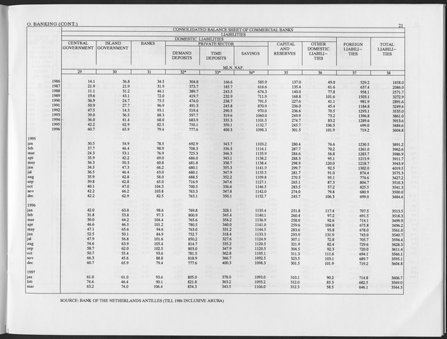 First Quarter 1997 No.2 - Page 21