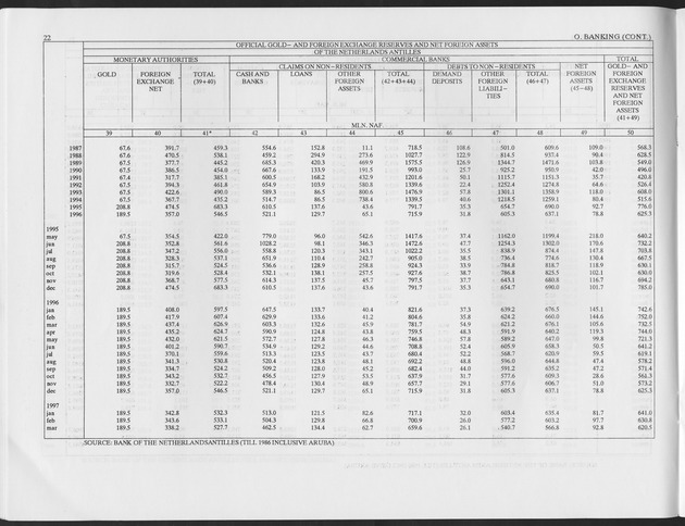 First Quarter 1997 No.2 - Page 22