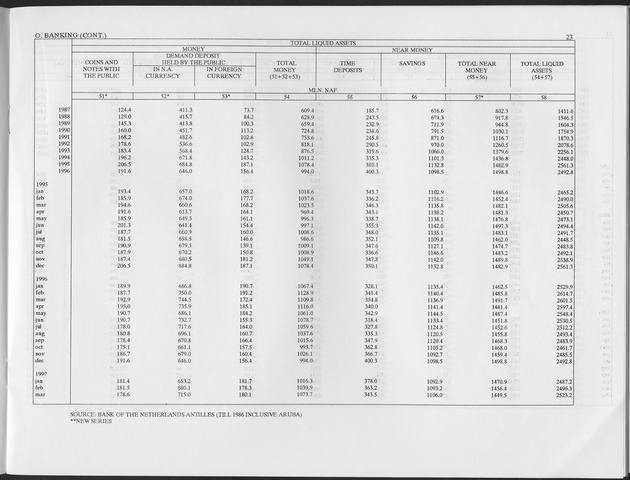 First Quarter 1997 No.2 - Page 23