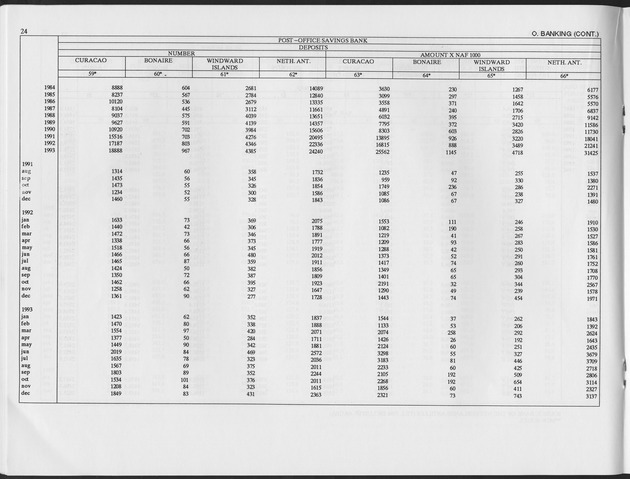 First Quarter 1997 No.2 - Page 24