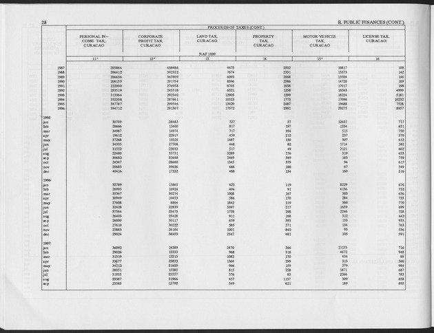 First Quarter 1997 No.2 - Page 28