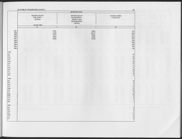 First Quarter 1997 No.2 - Page 29