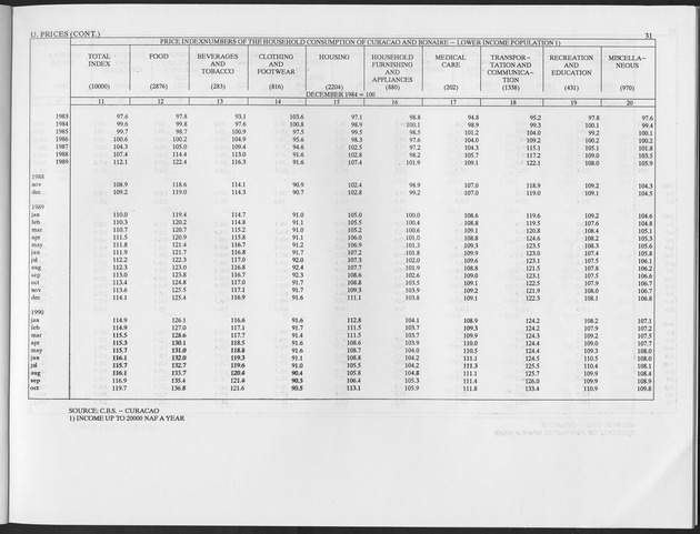 First Quarter 1997 No.2 - Page 31