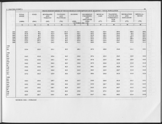 First Quarter 1997 No.2 - Page 33