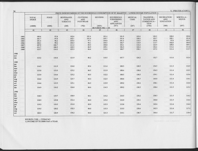 First Quarter 1997 No.2 - Page 34