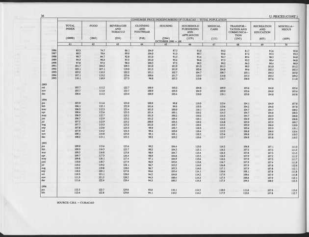 First Quarter 1997 No.2 - Page 36