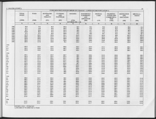 First Quarter 1997 No.2 - Page 37