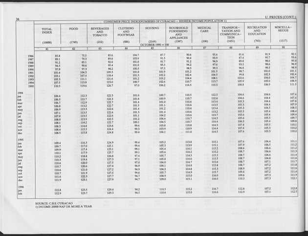 First Quarter 1997 No.2 - Page 38