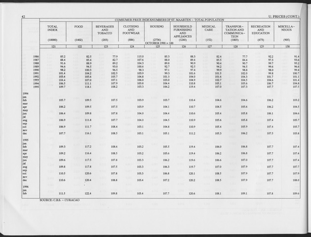 First Quarter 1997 No.2 - Page 42