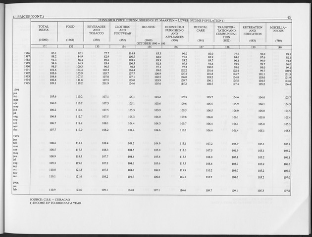 First Quarter 1997 No.2 - Page 43