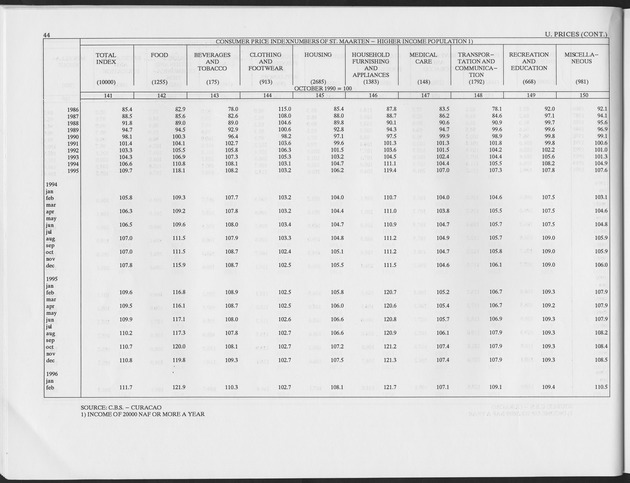 First Quarter 1997 No.2 - Page 44