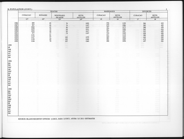 First Quarter 1998 No.3 - Page 5