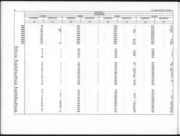 First Quarter 1998 No.3 - Page 8