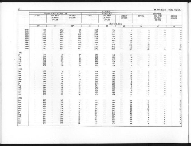 First Quarter 1998 No.3 - Page 10