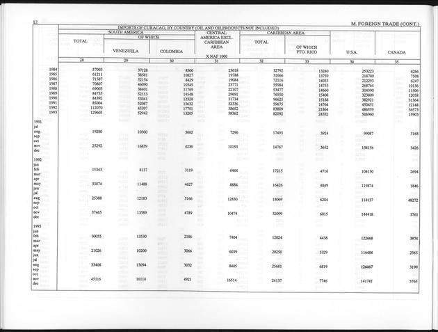 First Quarter 1998 No.3 - Page 12