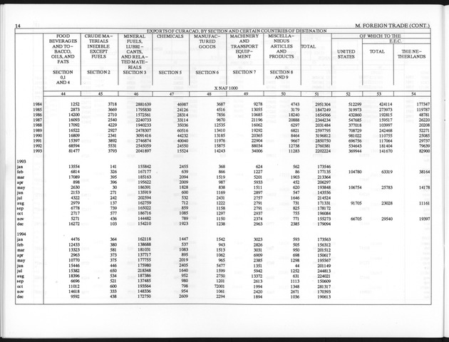 First Quarter 1998 No.3 - Page 14