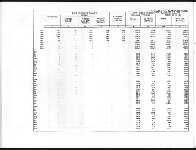 First Quarter 1998 No.3 - Page 16