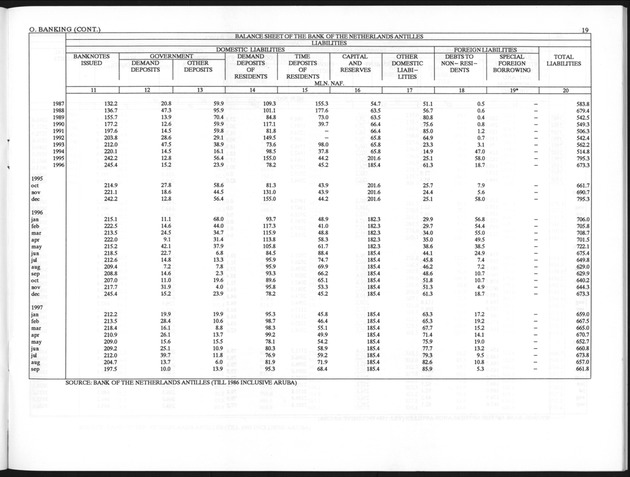 First Quarter 1998 No.3 - Page 19