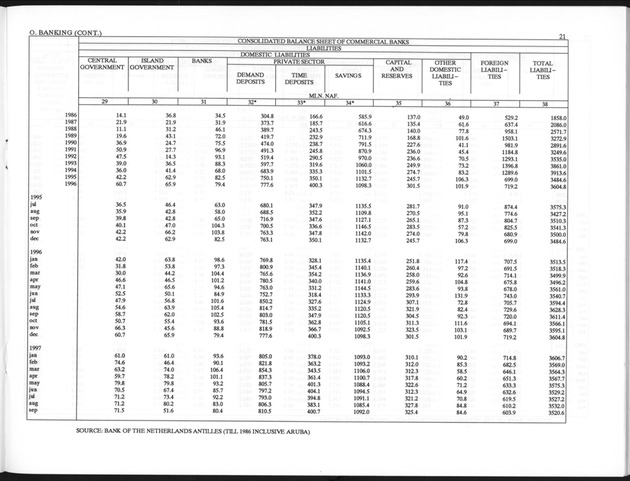 First Quarter 1998 No.3 - Page 21