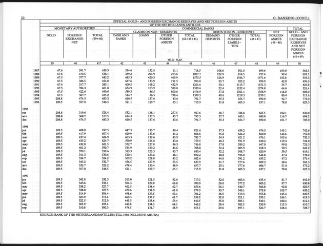 First Quarter 1998 No.3 - Page 22