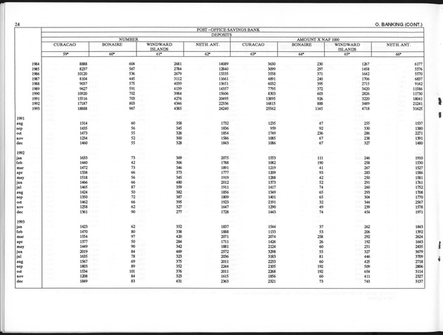 First Quarter 1998 No.3 - Page 24