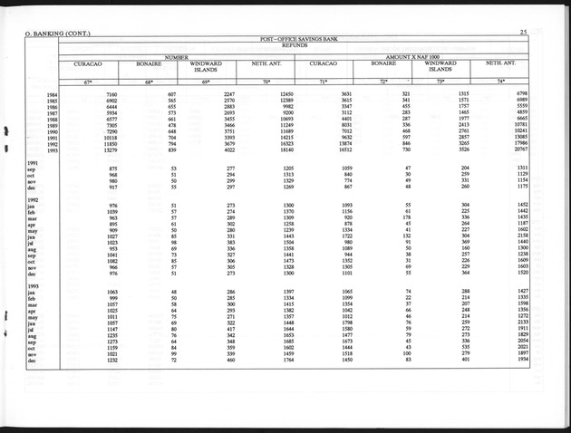 First Quarter 1998 No.3 - Page 25