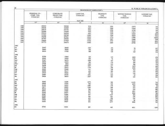 First Quarter 1998 No.3 - Page 28