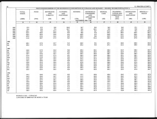 First Quarter 1998 No.3 - Page 32