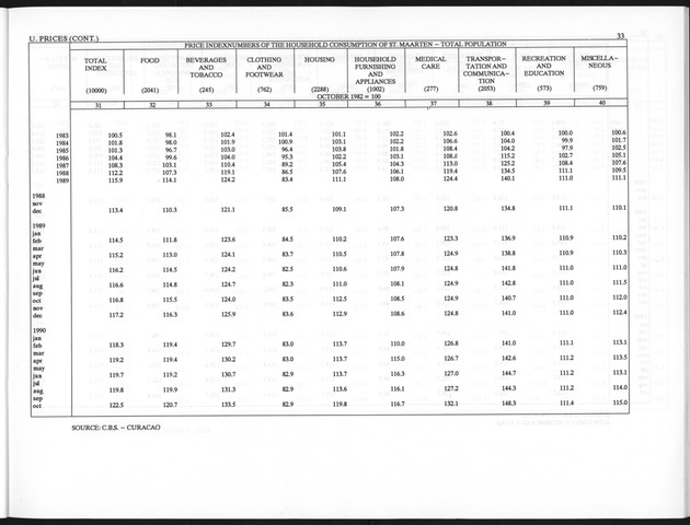 First Quarter 1998 No.3 - Page 33