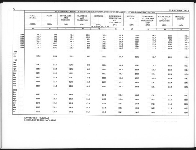 First Quarter 1998 No.3 - Page 34