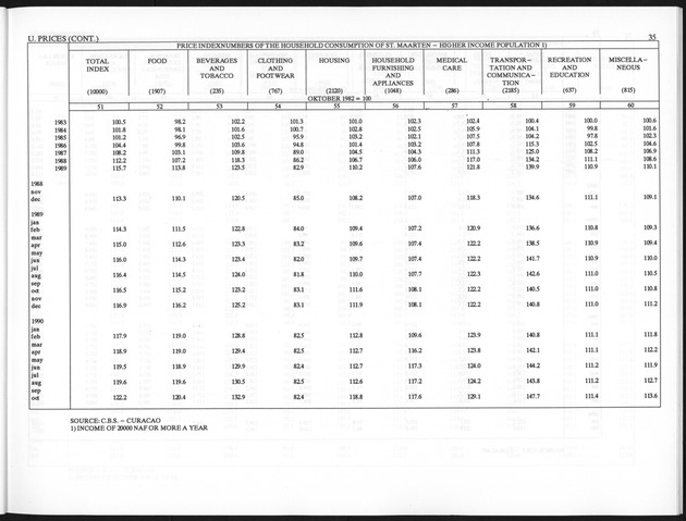 First Quarter 1998 No.3 - Page 35