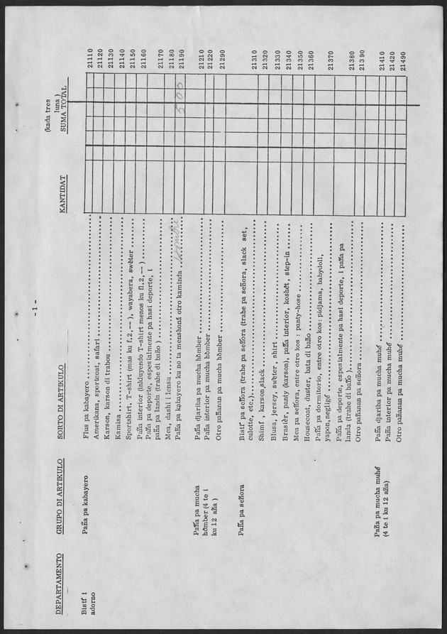 Budgetsurvey 1974 - Page 7
