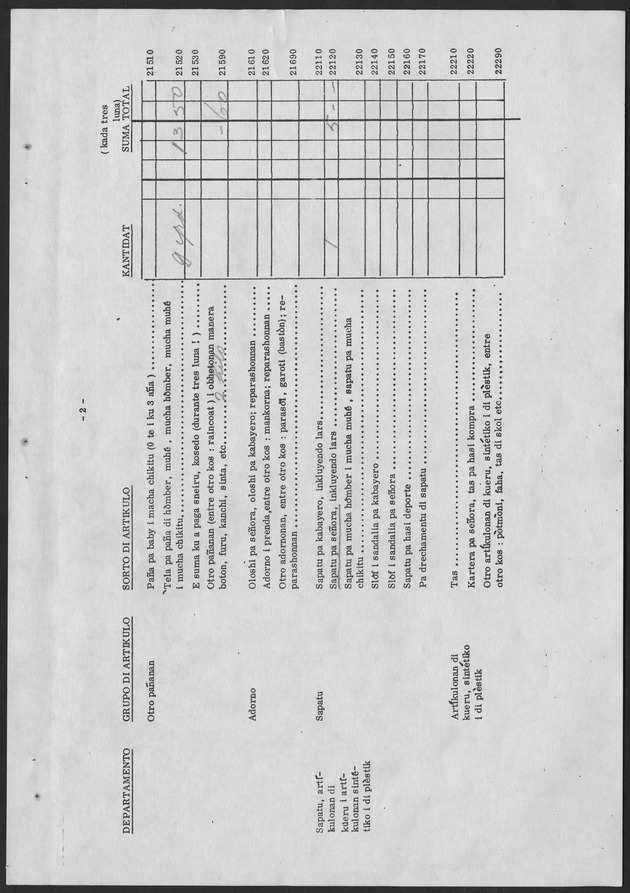 Budgetsurvey 1974 - Page 9