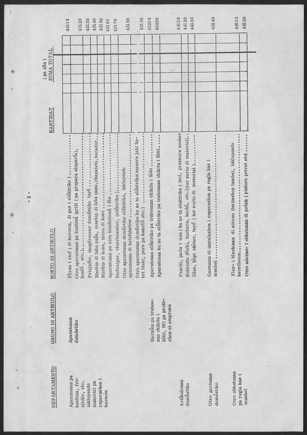 Budgetsurvey 1974 - Page 15