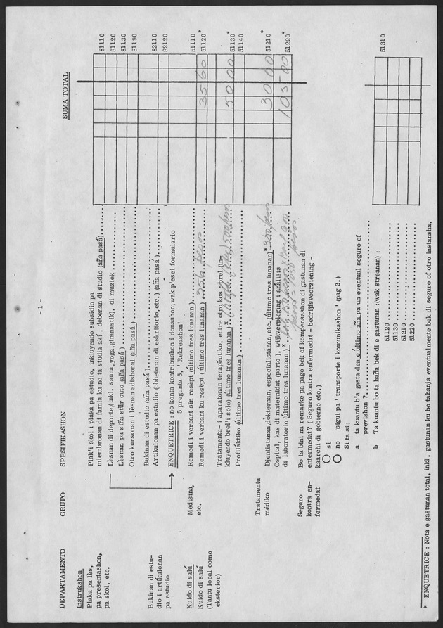 Budgetsurvey 1974 - Page 19