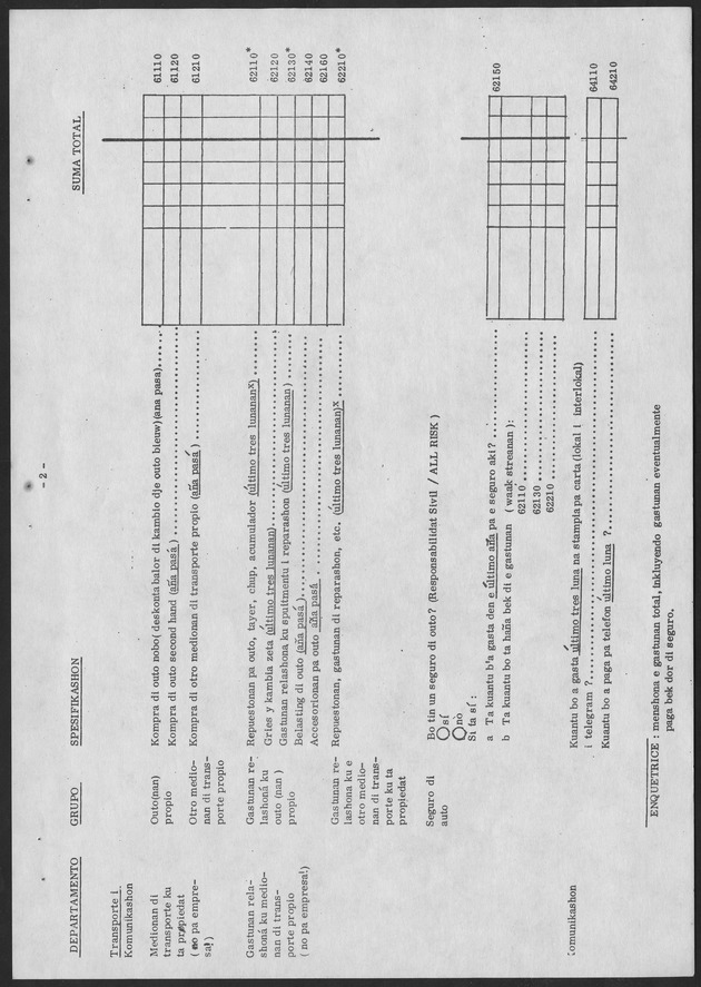 Budgetsurvey 1974 - Page 21