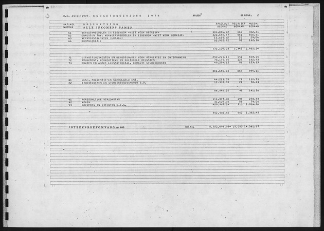 Budgetonderzoek 1974 - Page 2