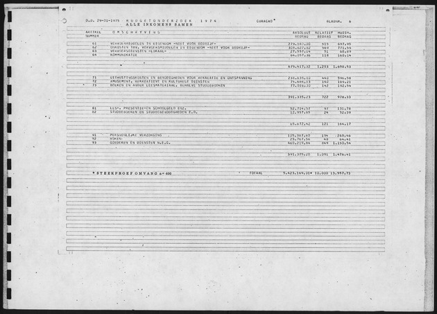 Budgetonderzoek 1974 - Page 6