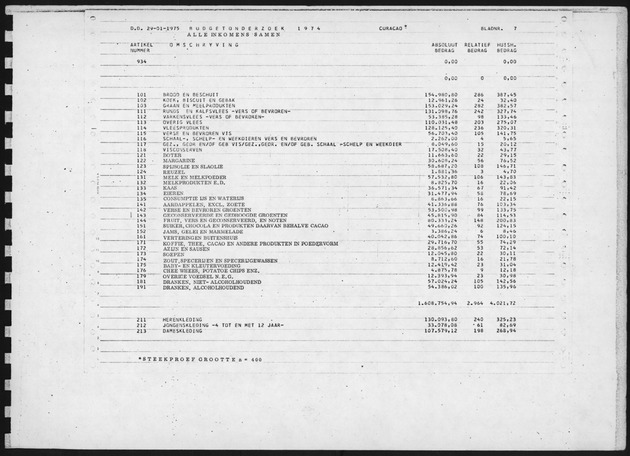 Budgetonderzoek 1974 - Page 7