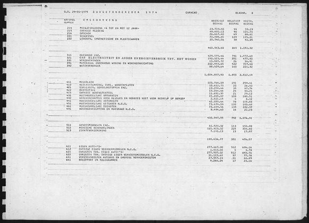 Budgetonderzoek 1974 - Page 8