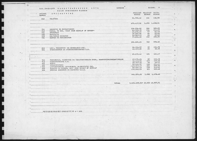 Budgetonderzoek 1974 - Page 9