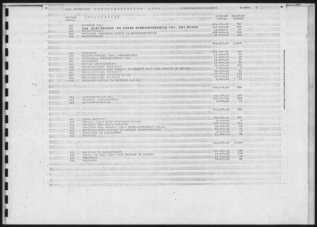 Budgetonderzoek 1974 - Page 2