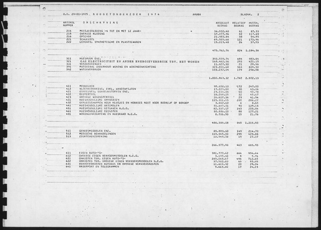 Budgetonderzoek 1974 - Page 2