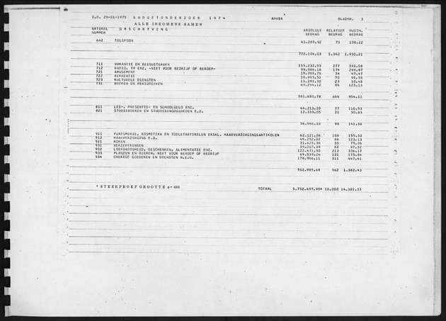 Budgetonderzoek 1974 - Page 3