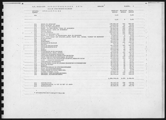 Budgetonderzoek 1974 - Page 4