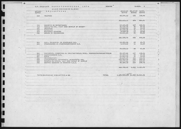 Budgetonderzoek 1974 - Page 6