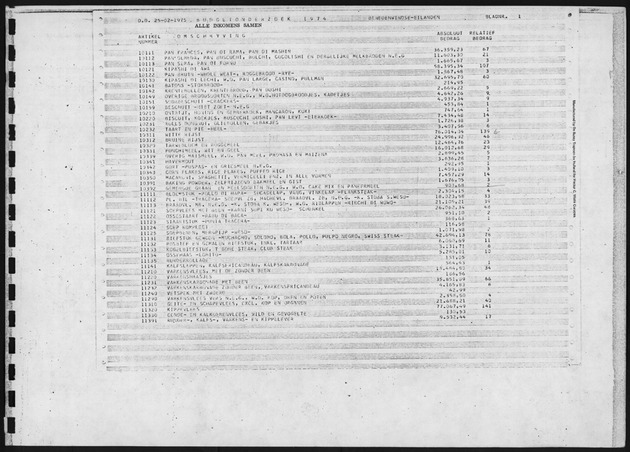 Budgetonderzoek 1974 - Page 1