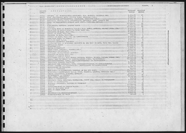 Budgetonderzoek 1974 - Page 3