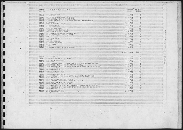 Budgetonderzoek 1974 - Page 4